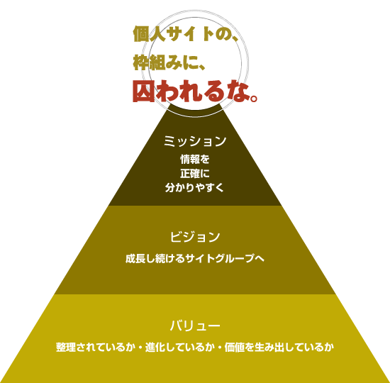 個人サイトの、枠組みに、囚われるな。